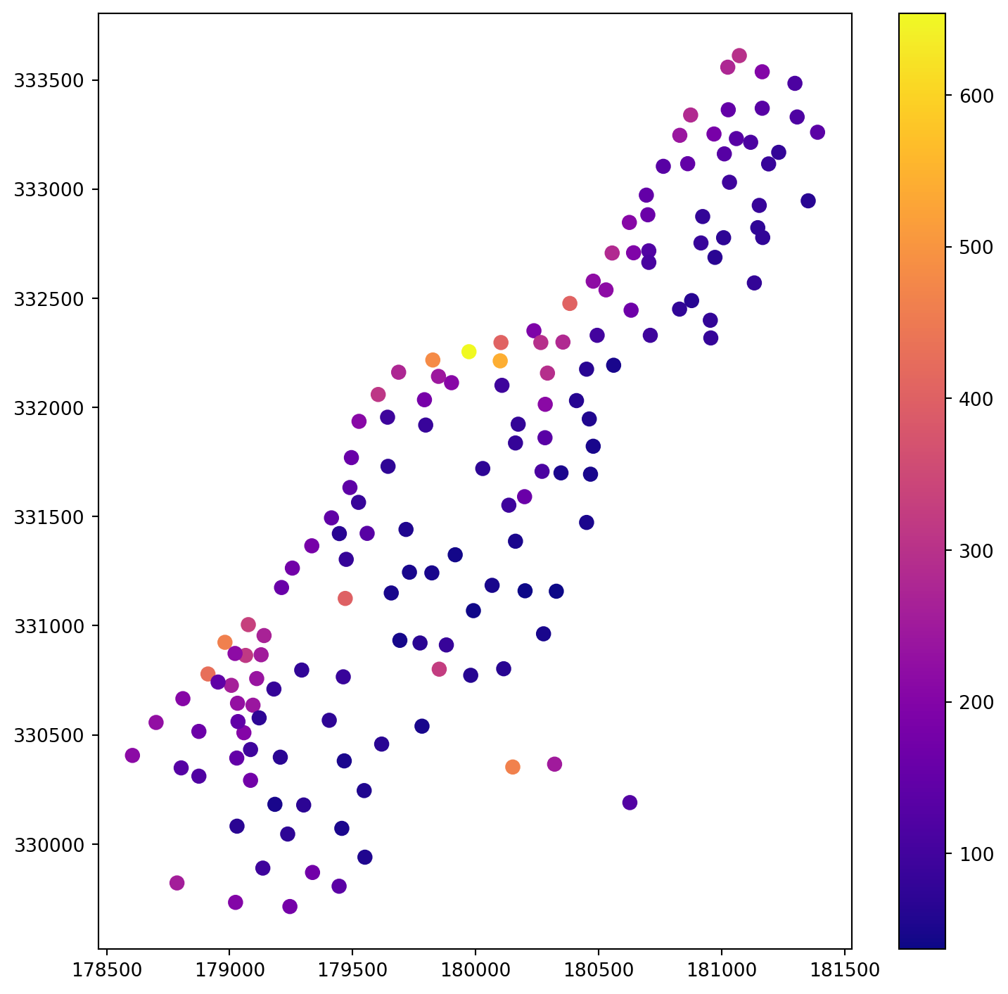 Spatio-Temporal Data Analysis - Week 11: Spatial Kriging/ Spatio ...